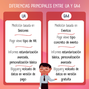 Diferencias entre google analytics 4 y universal analytics